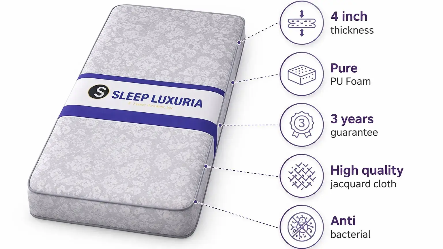 Sleep Luxuria 4ā PU Foam Mattress | Soft Comfort | Premium Jacquard Cover | 3 Year Warranty - 72/36